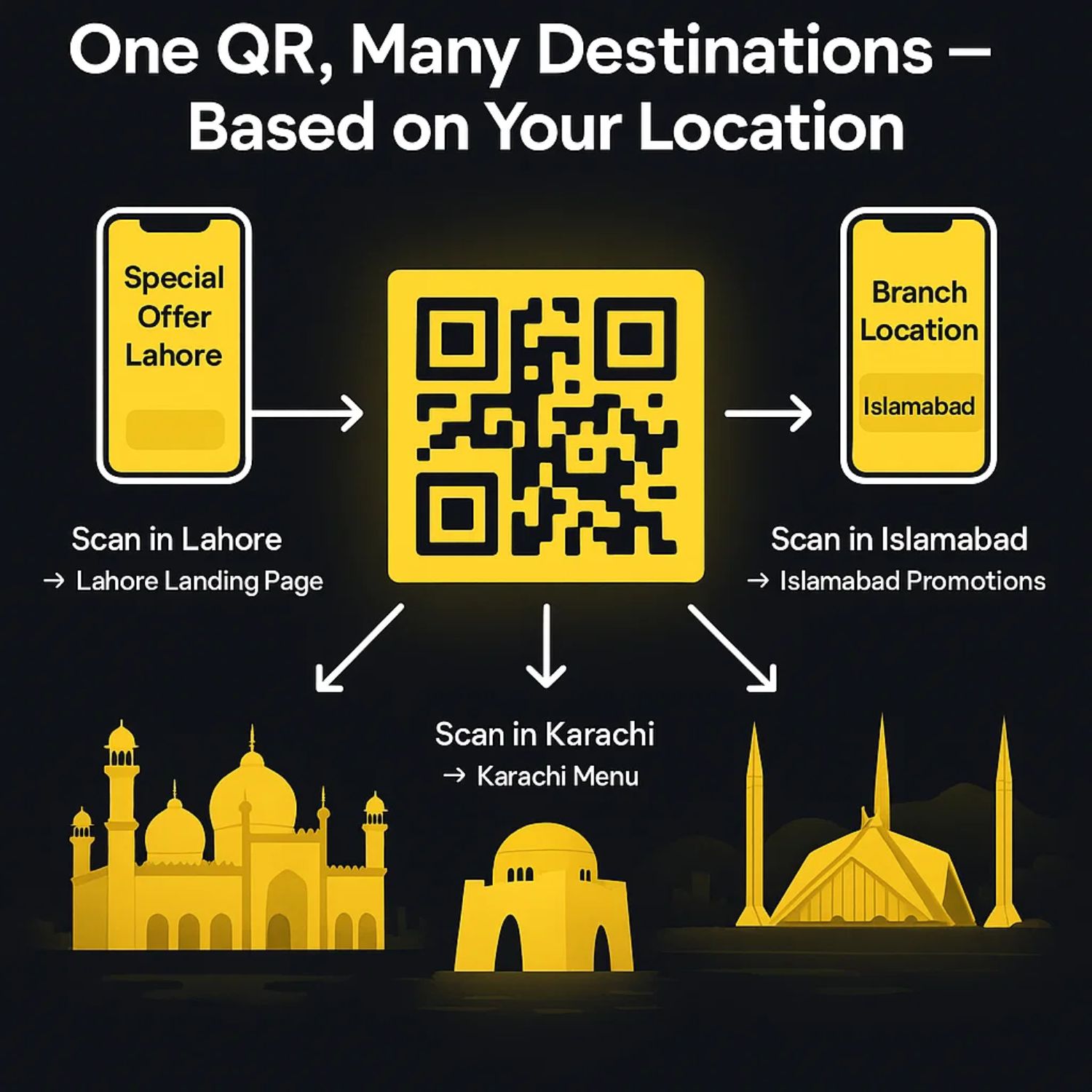 One QR, Many Destinations - GeoQR location-based routing